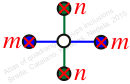 Inclusion no. 3