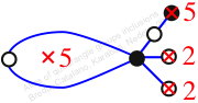 Inclusion no. 51