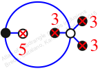 Inclusion no. 54