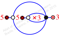 Inclusion no. 75