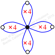 Inclusion no. 93